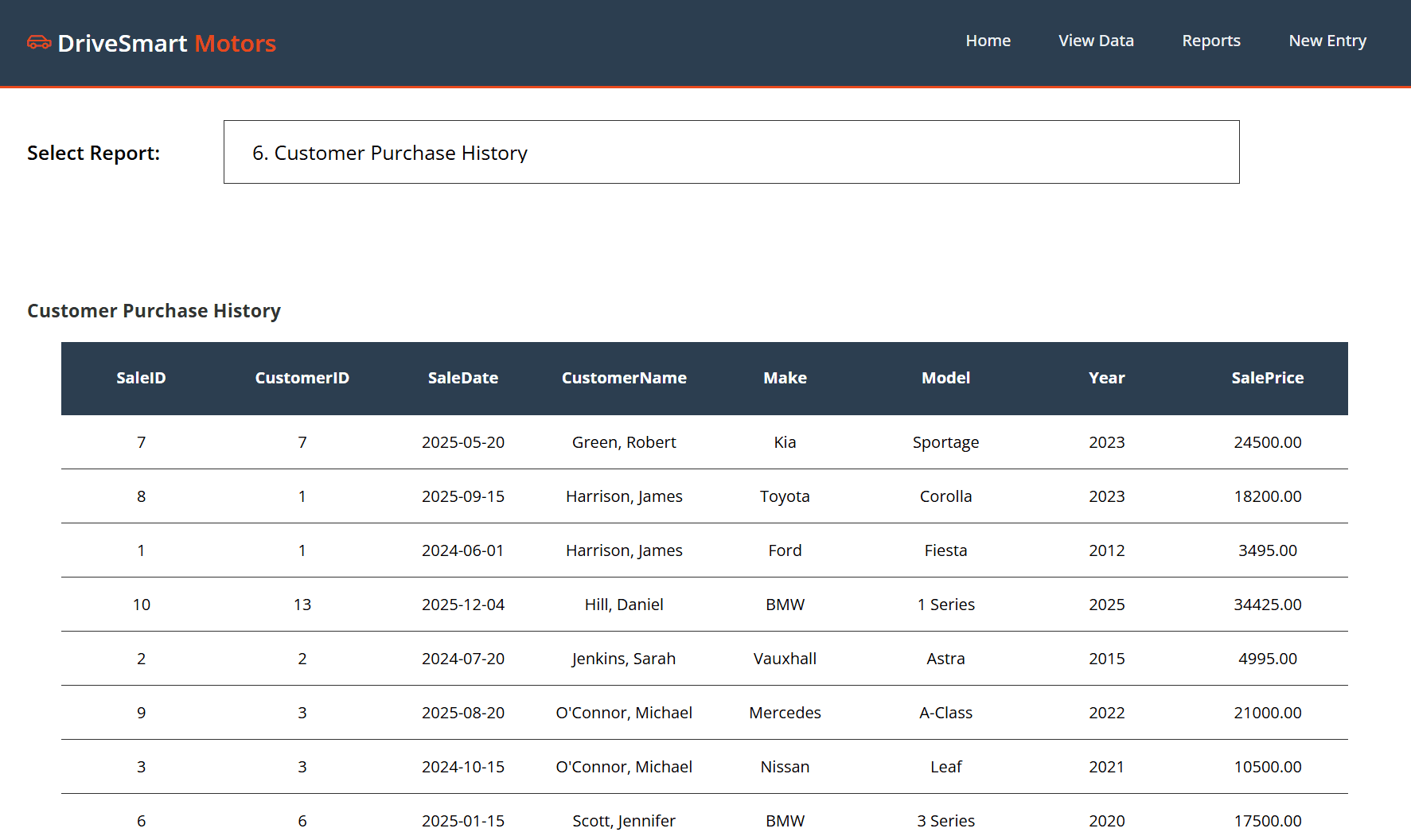 DriveSmart Motors Management System