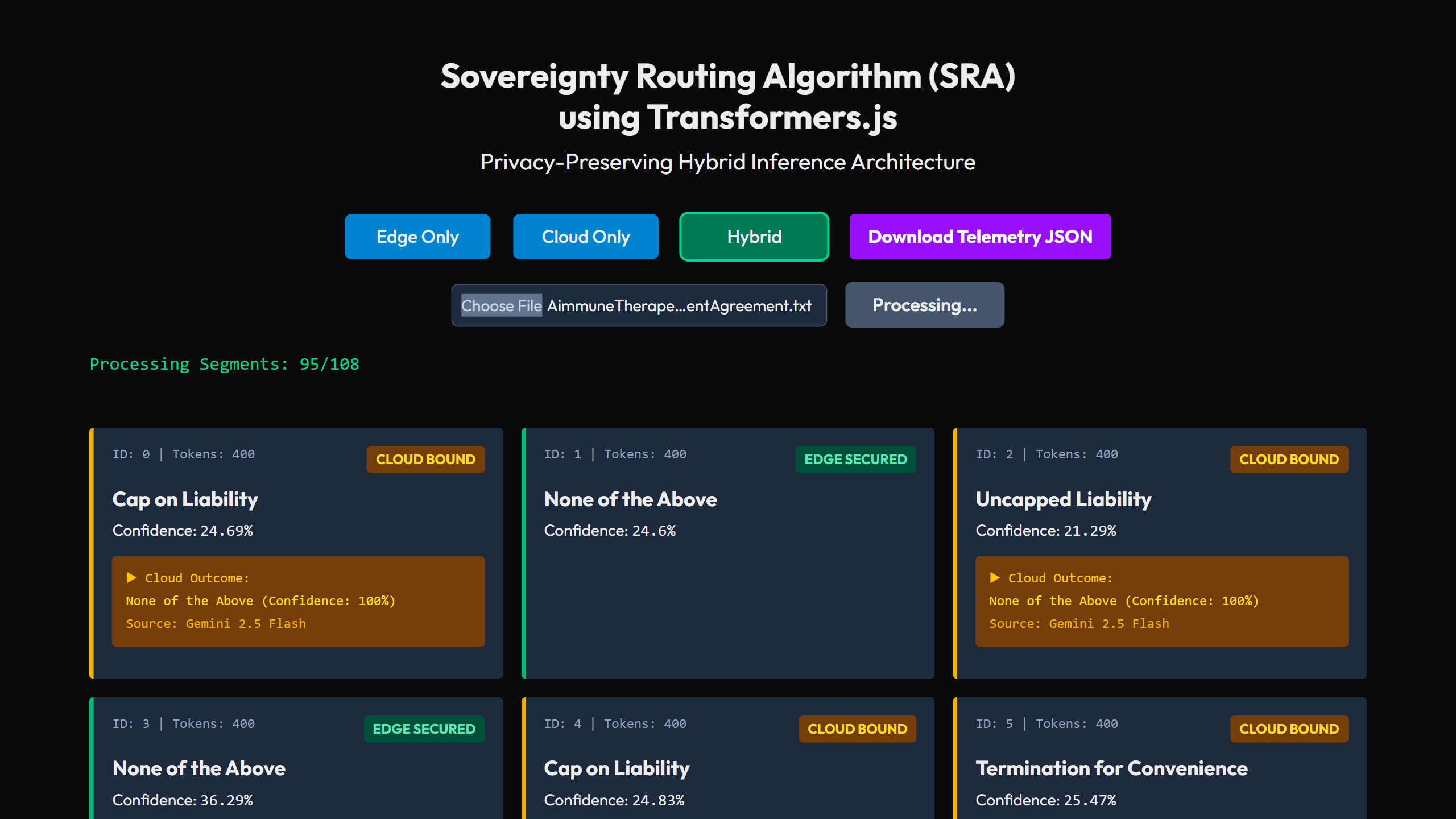 DataSovereign — Hybrid Inference Architecture